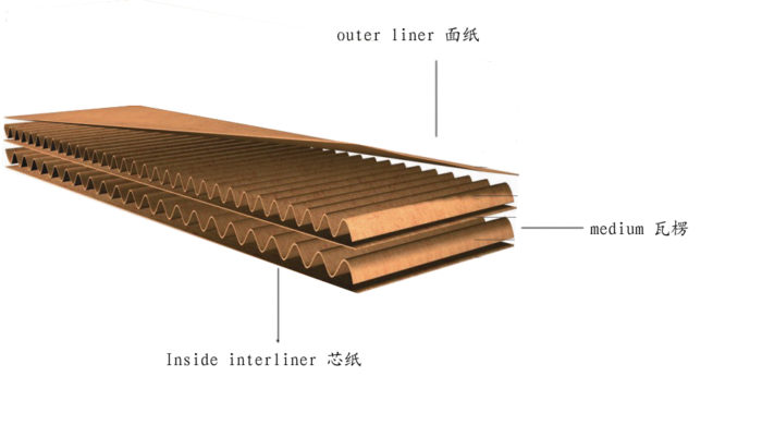 Corrugated cardboard with lineboard and corrugating medium