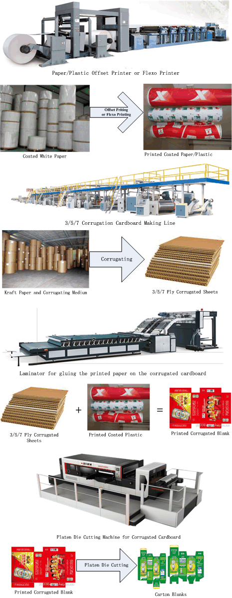Tranditional Offset Printing for Multi High Definition Printed Carton