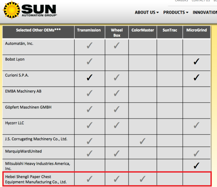 OEM factory of Sun automation in USA